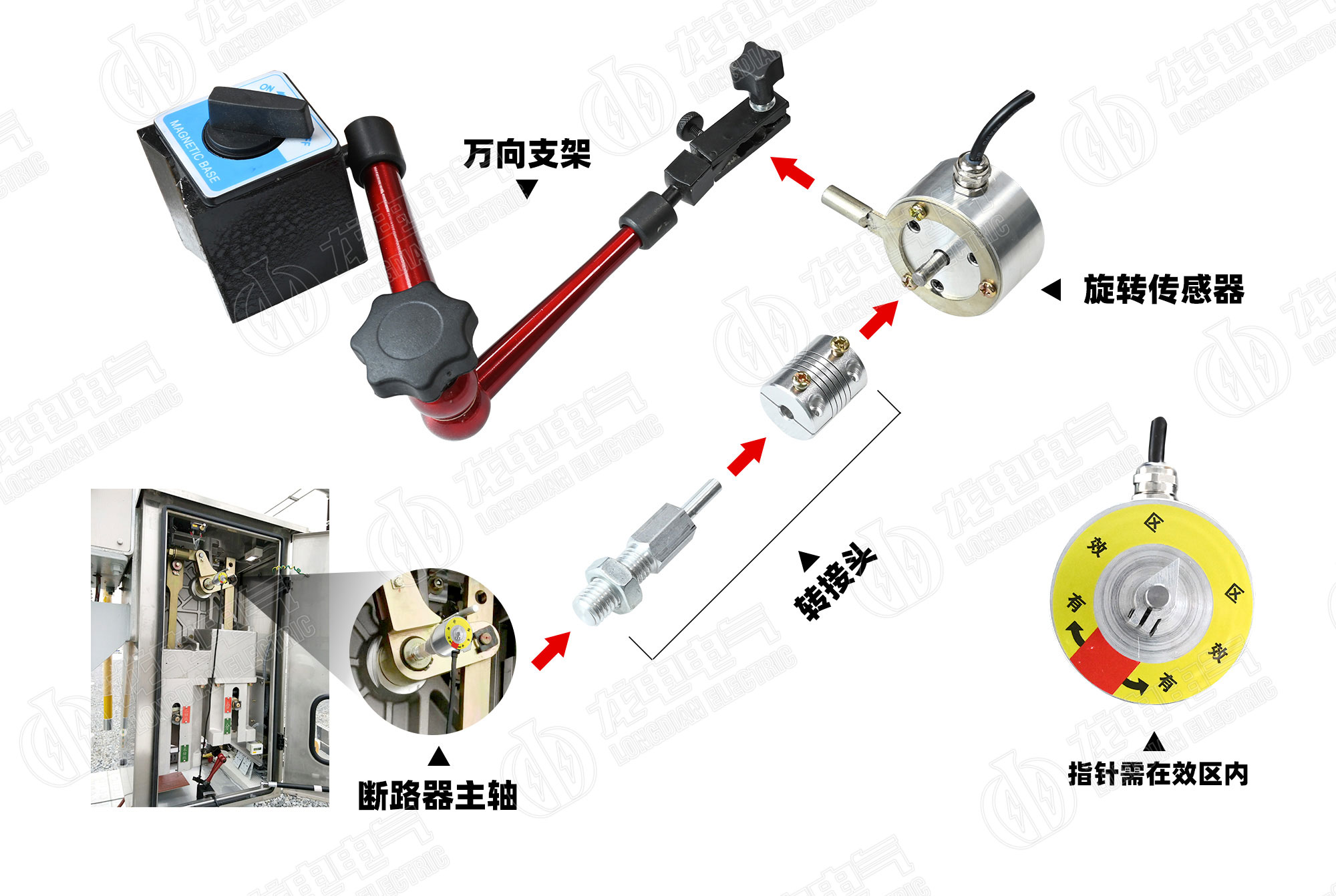 戶外真空開關及六氟化硫安裝示意圖