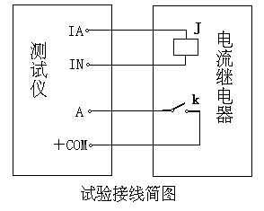 三相繼電保護測試儀示意圖